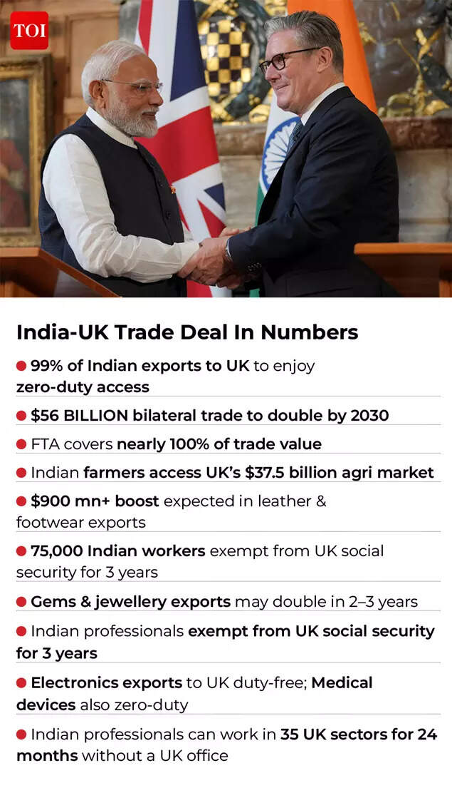 India-UK Trade Deal India-UK Trade Deal